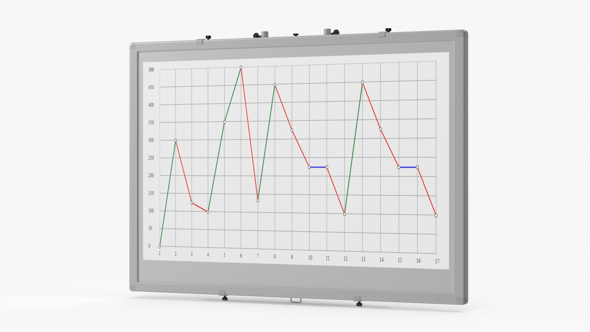 3D model Interactive Digital Whiteboard