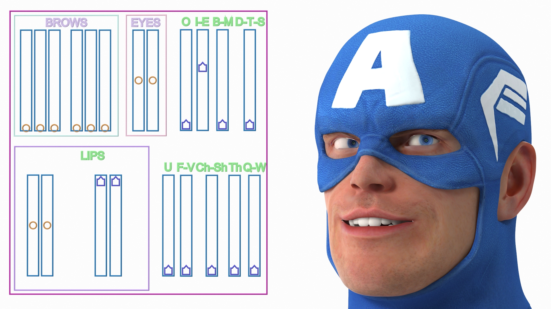 3D model Captain America Cartoon Head Rigged