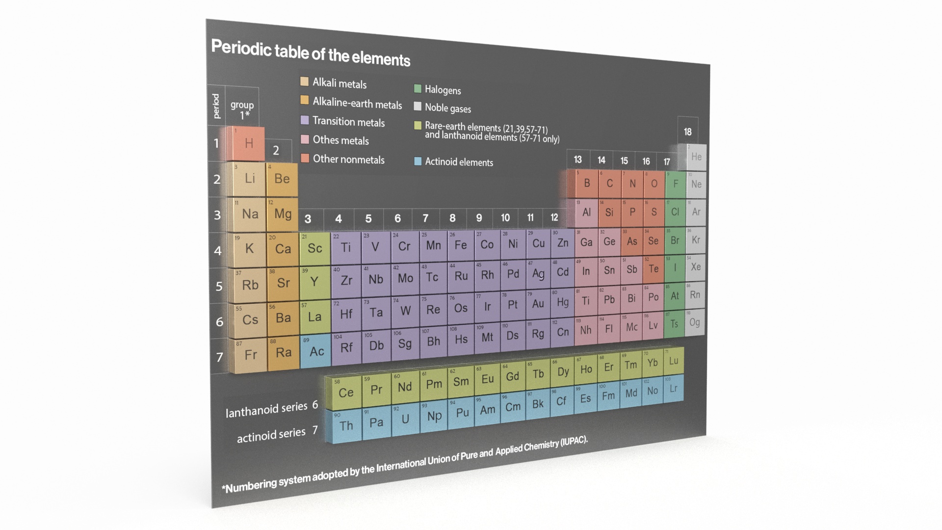 3D Periodic Table of Elements