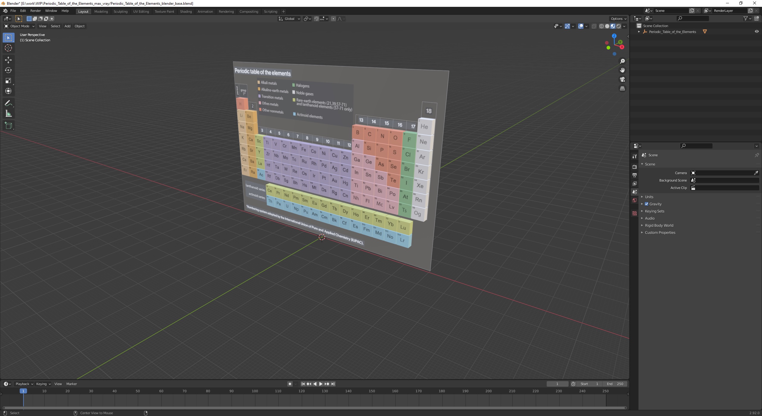 3D Periodic Table of Elements