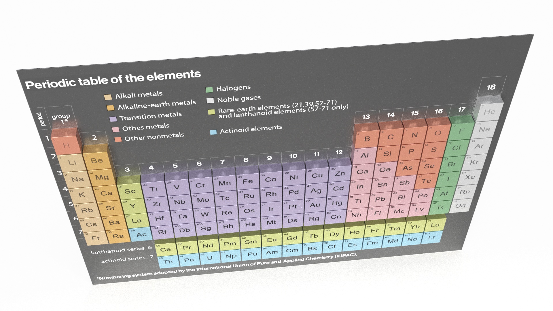 3D Periodic Table of Elements