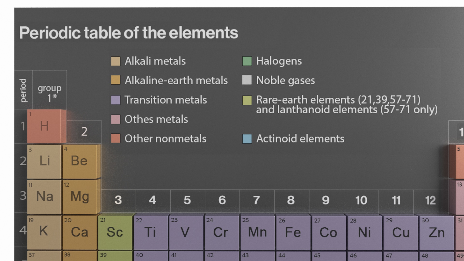 3D Periodic Table of Elements