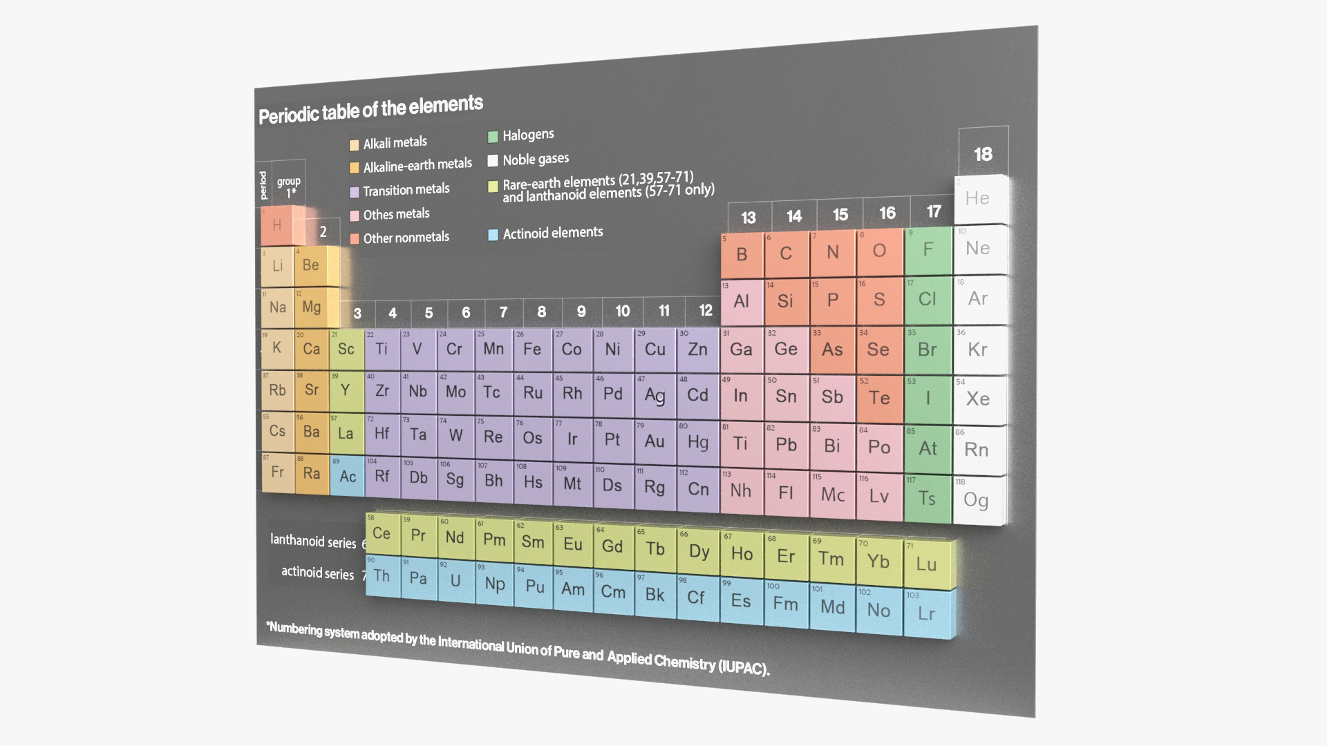 3D Periodic Table of Elements