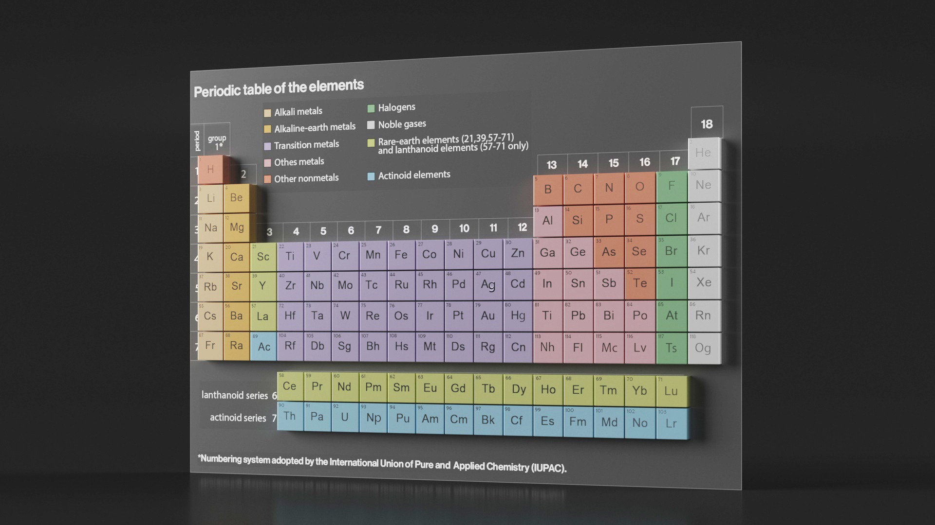 3D Periodic Table of Elements