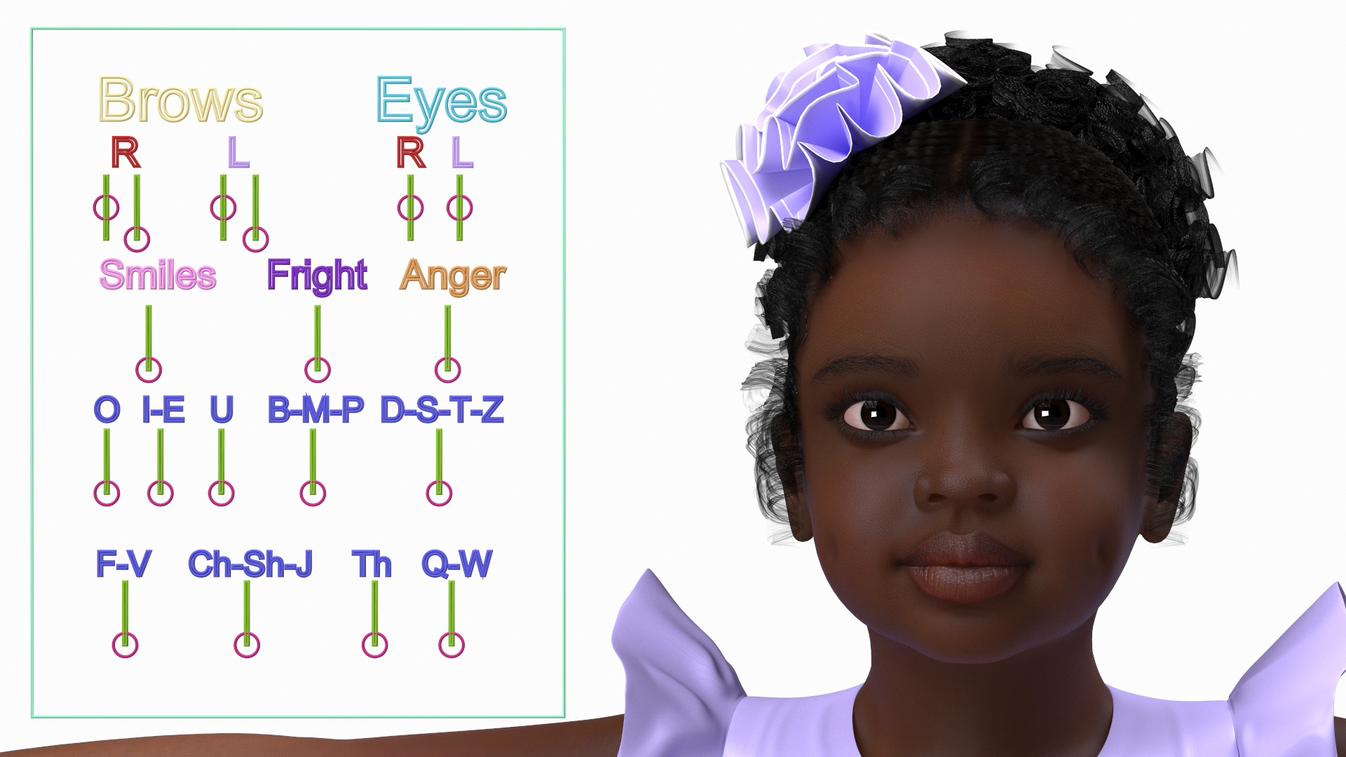 Black Child Girl Party Style Rigged for Cinema 4D 3D model