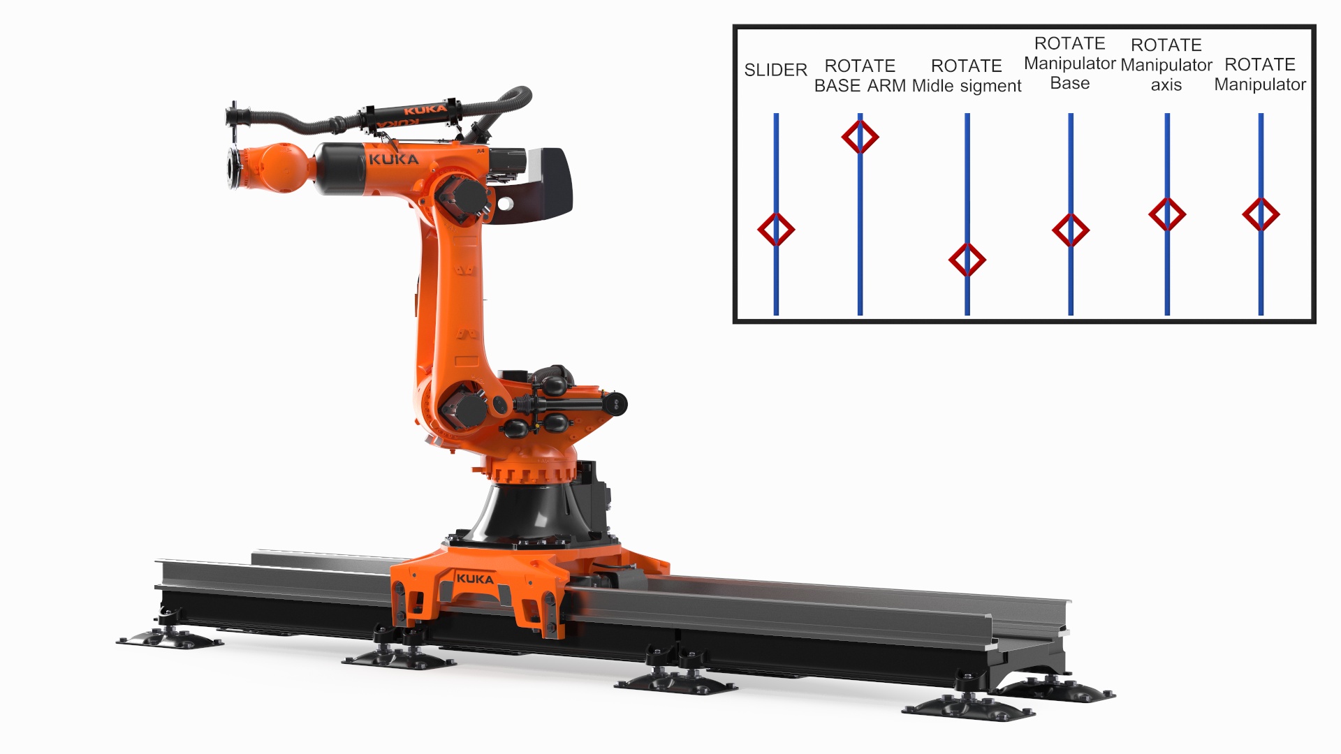 3D Ultra Robot Arm KUKA KR FORTEC On Skids KL 5000 Rigged for Maya model