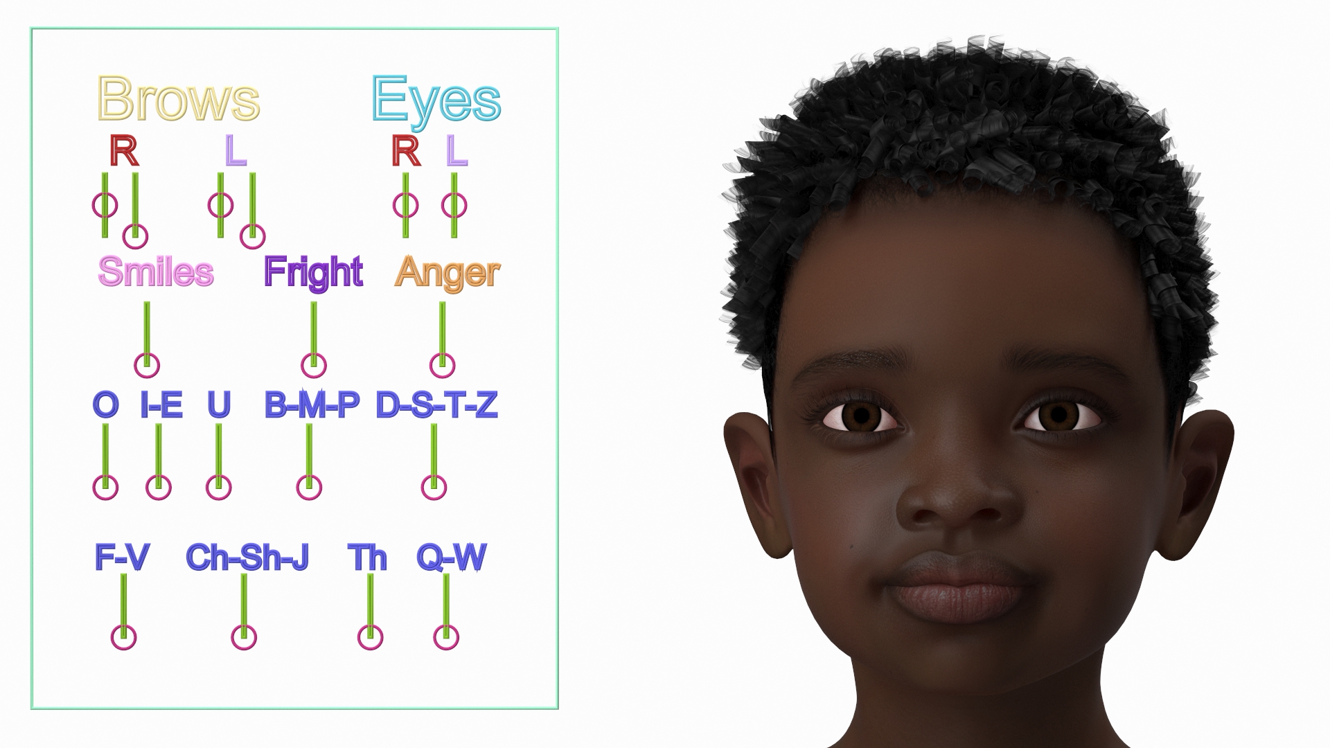 3D Black Child Boy Beach Style Rigged for Cinema 4D model