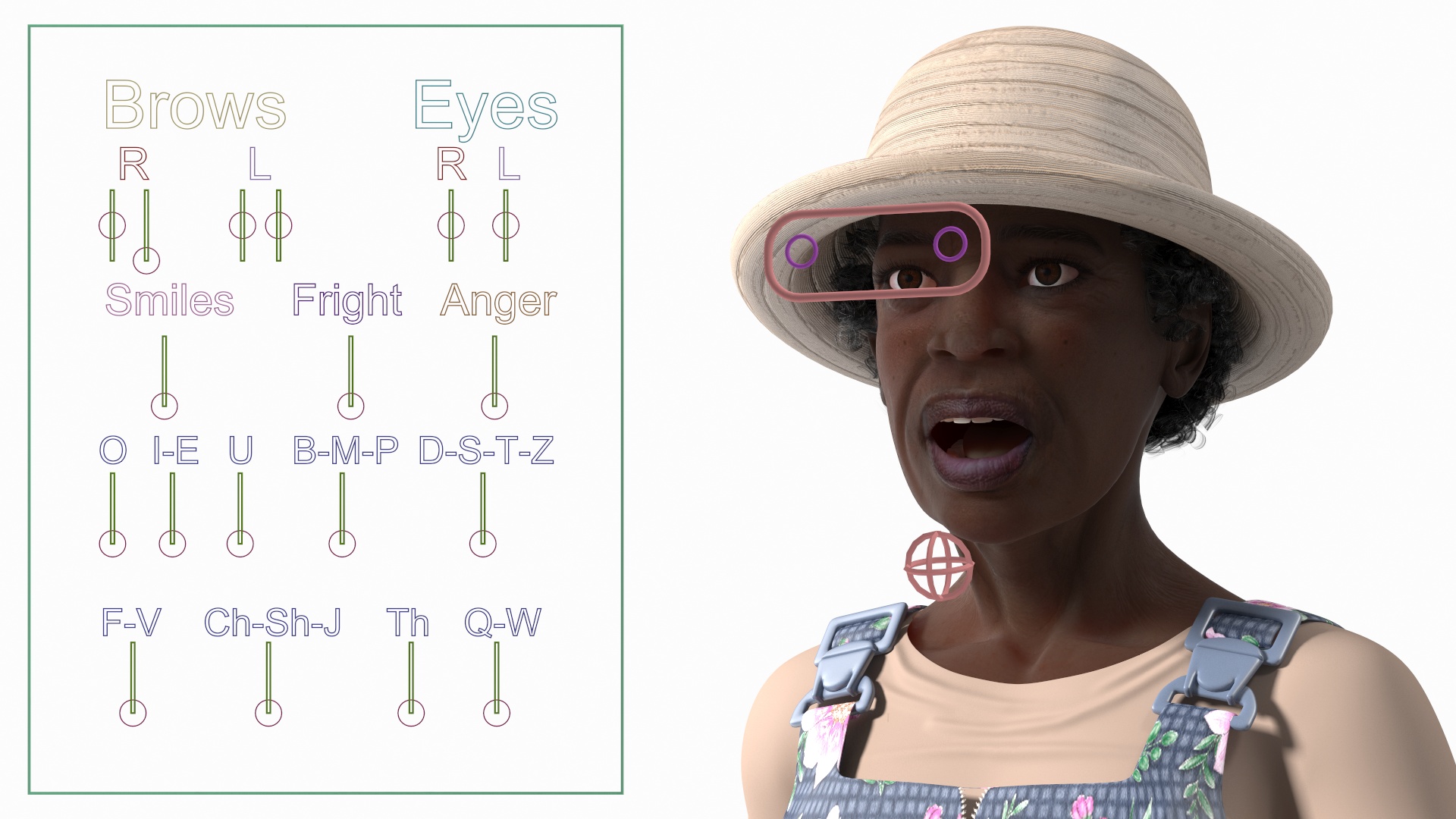 Gardener Afro American Woman Rigged for Modo 3D model