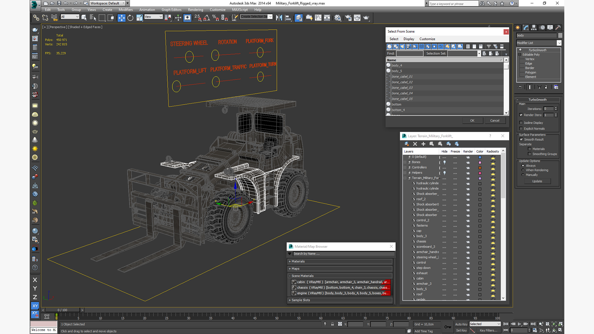 Military Forklift Rigged 3D model