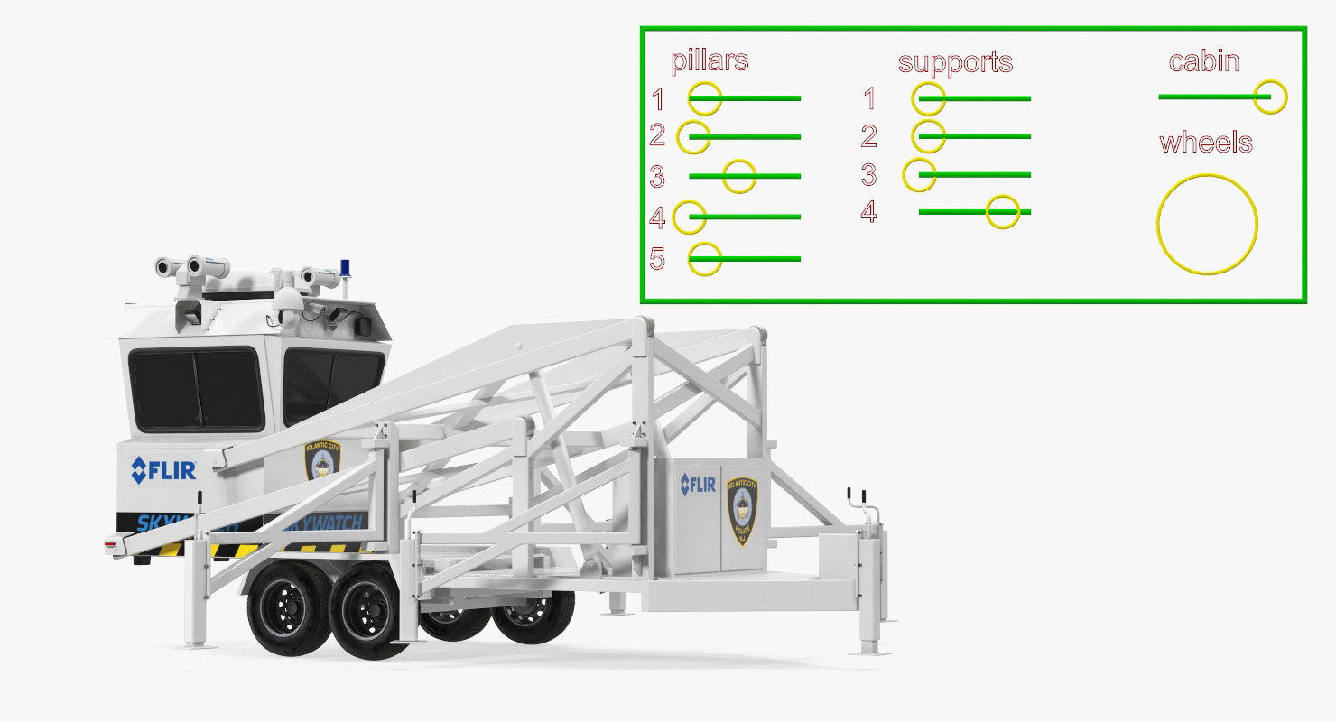 3D Flir SkyWatch Mobile Surveillance Tower Rigged