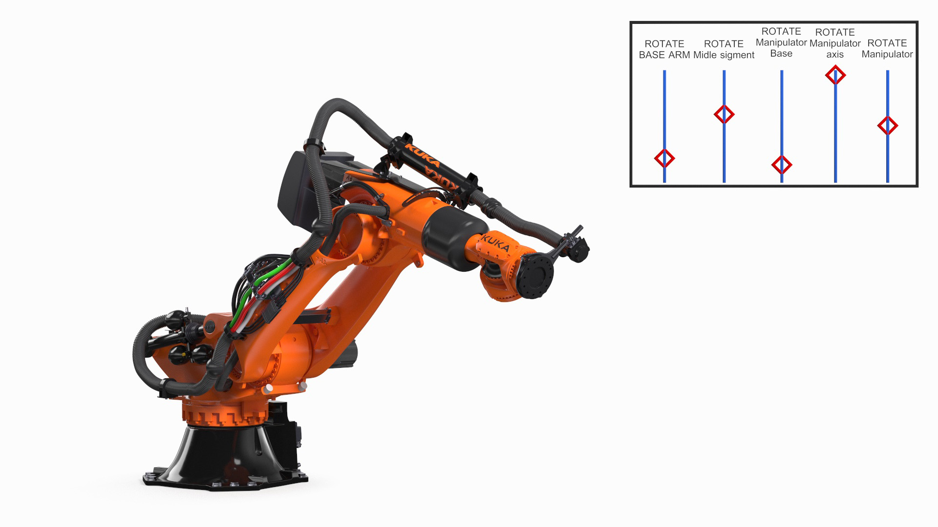 Ultra Robot Arm KUKA KR FORTEC Rigged 3D