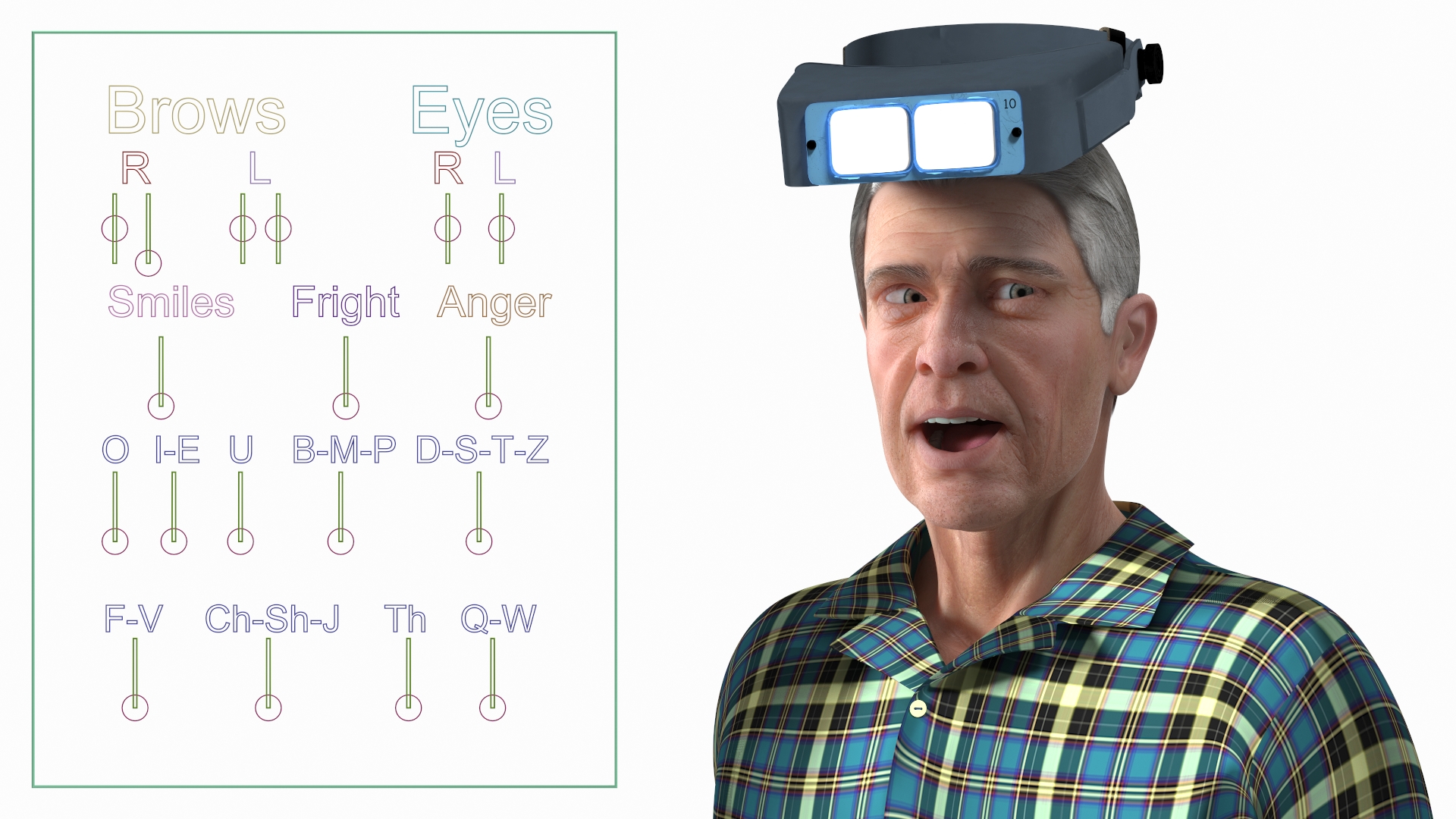 3D model Man Repairing Mechanism with Optivisor Glass Binocular Rigged for Modo