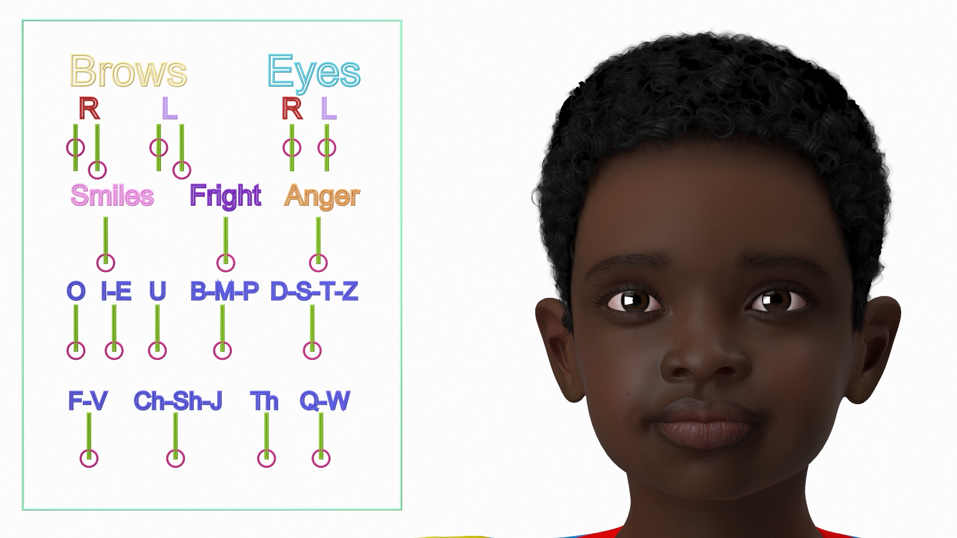 3D Black Child Boy Rigged for Cinema 4D