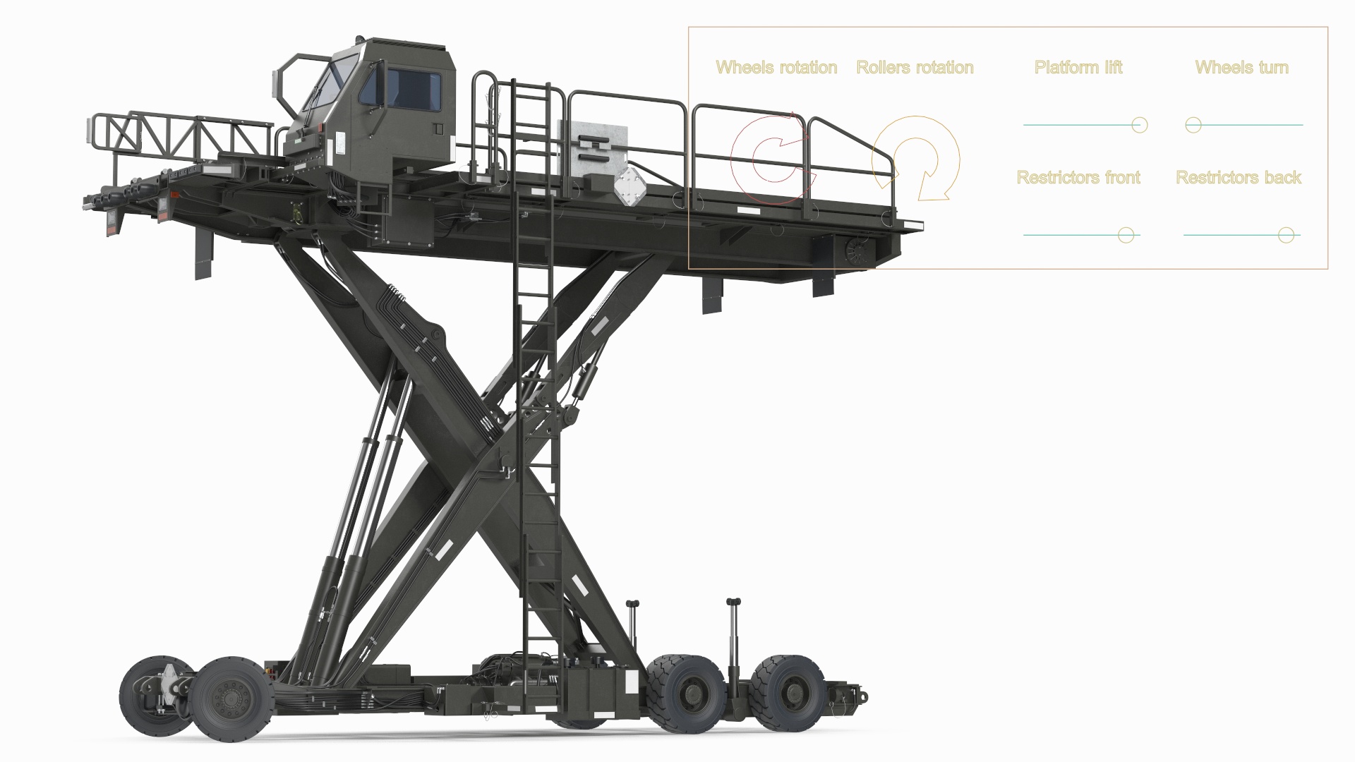 Defense Aircraft Loader New Rigged 3D model