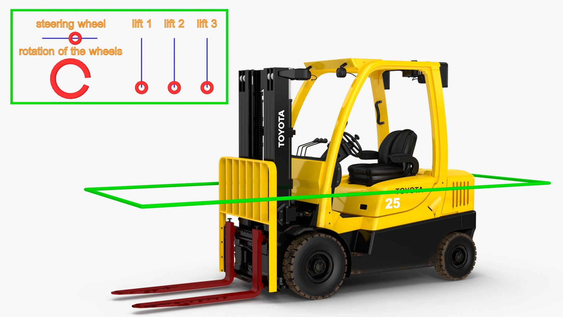 3D model Toyota Core Electric Forklift Rigged for Cinema 4D