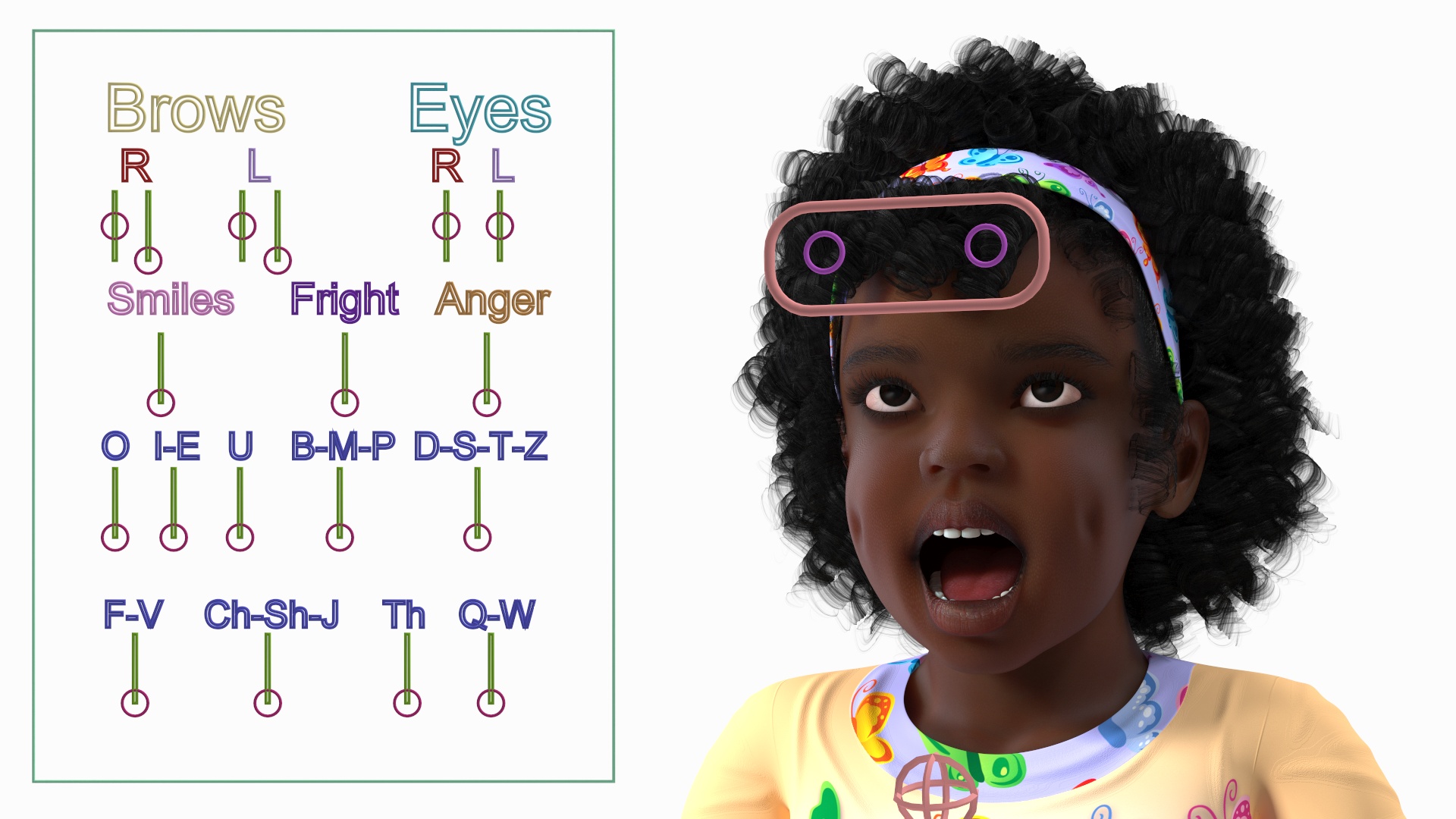 3D Girl Child Black Home Style Rigged for Cinema 4D model