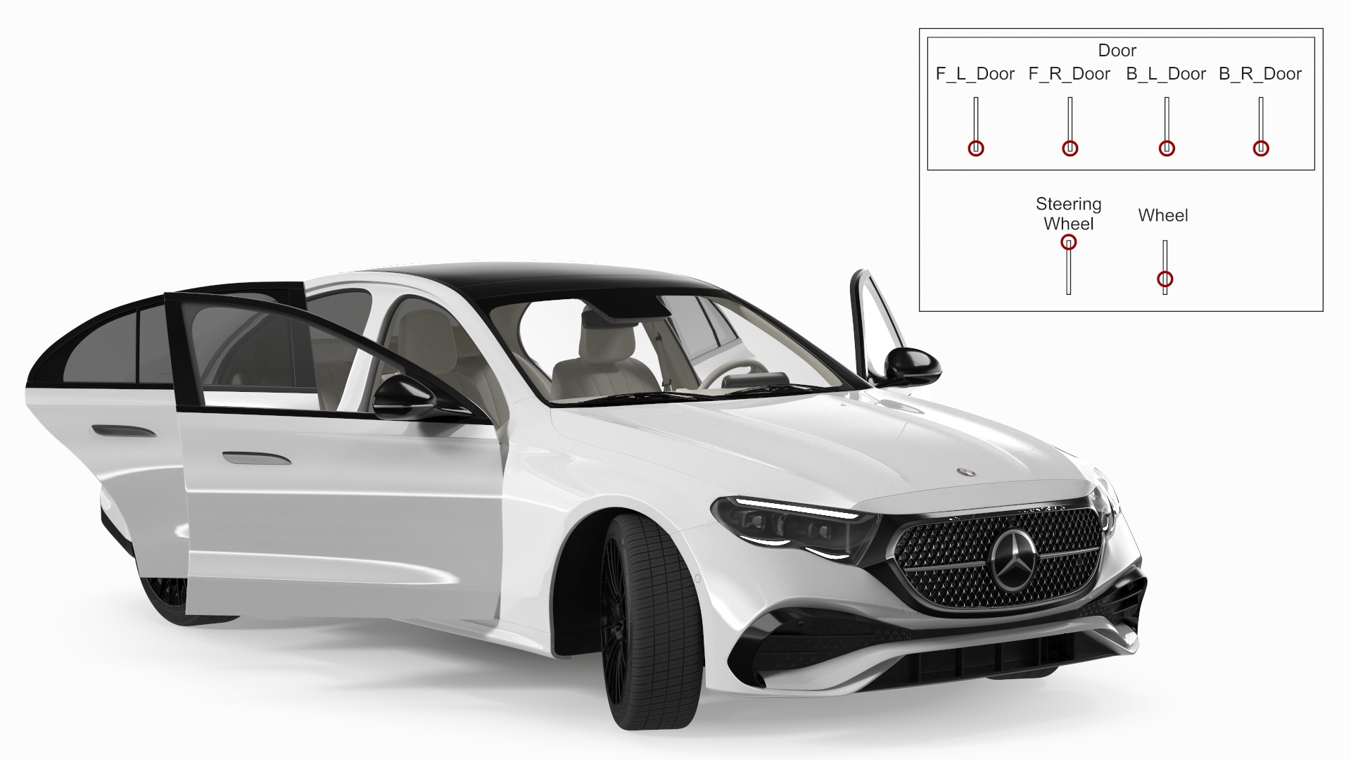 Mercedes E-class White Color Rigged for Cinema 4D 3D model