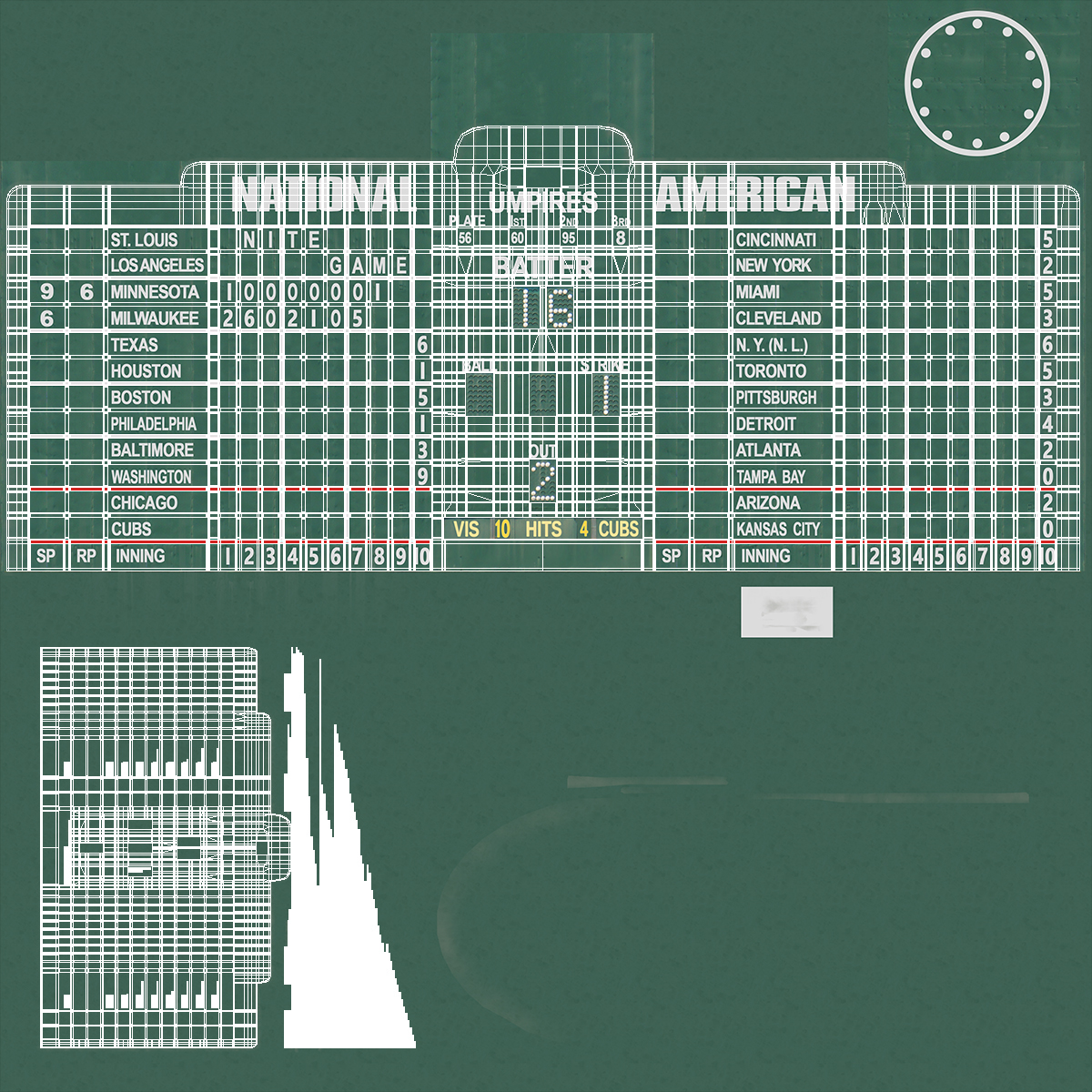 Wrigley Field Scoreboard 3D model