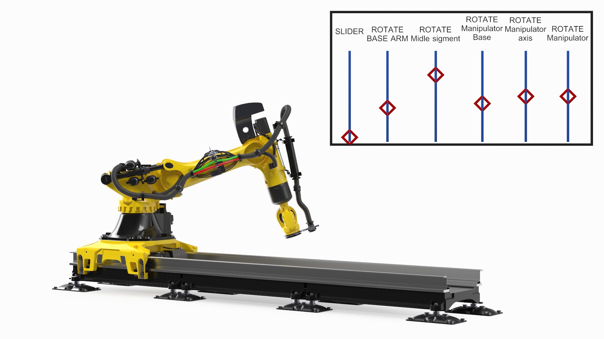Robotic Arm Yellow on Rails Rigged 3D model