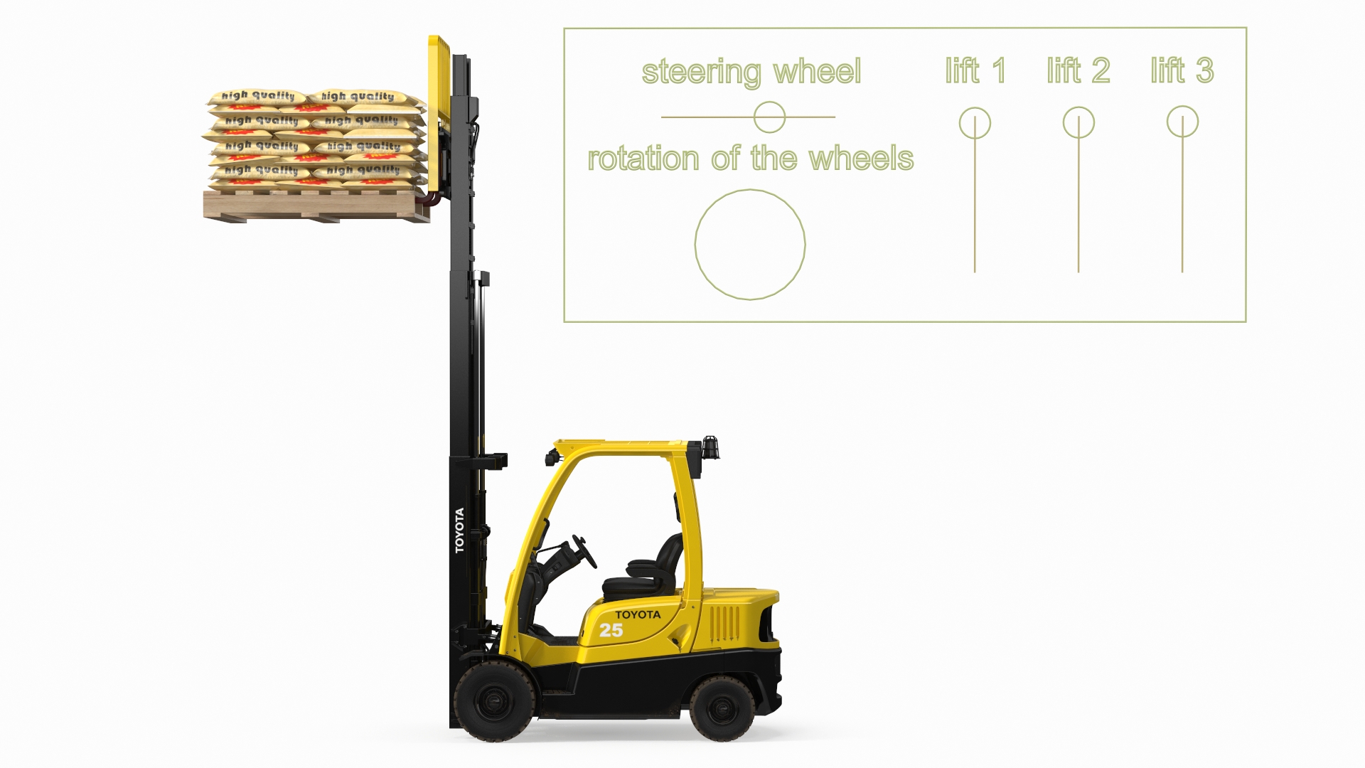 Forklift Toyota with Pallet of Cement Bags Rigged 3D model