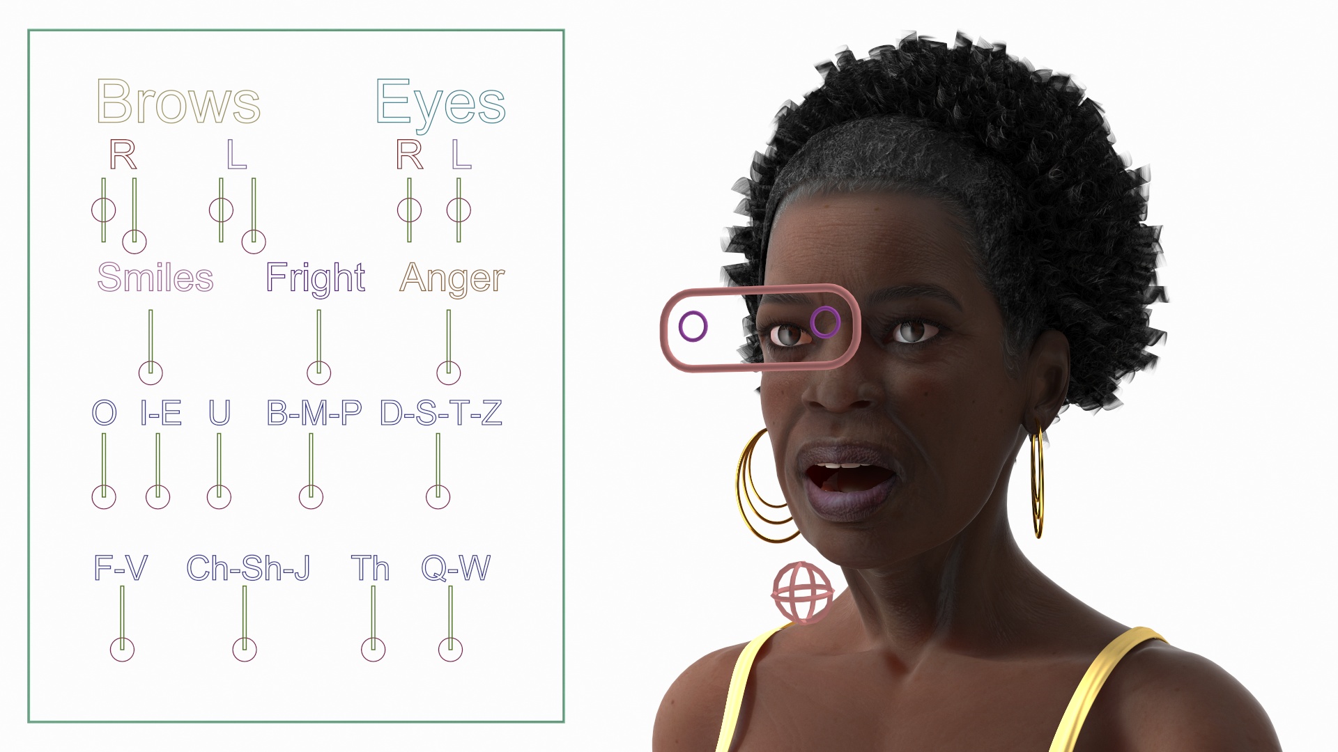 3D Afro American Grandma Wearing Pajamas Rigged for Modo model