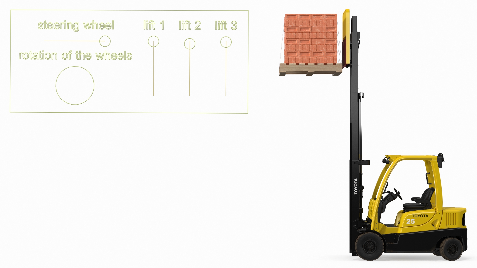 3D Forklift Toyota with Red Bricks Stacked on Wooden Pallet Rigged model